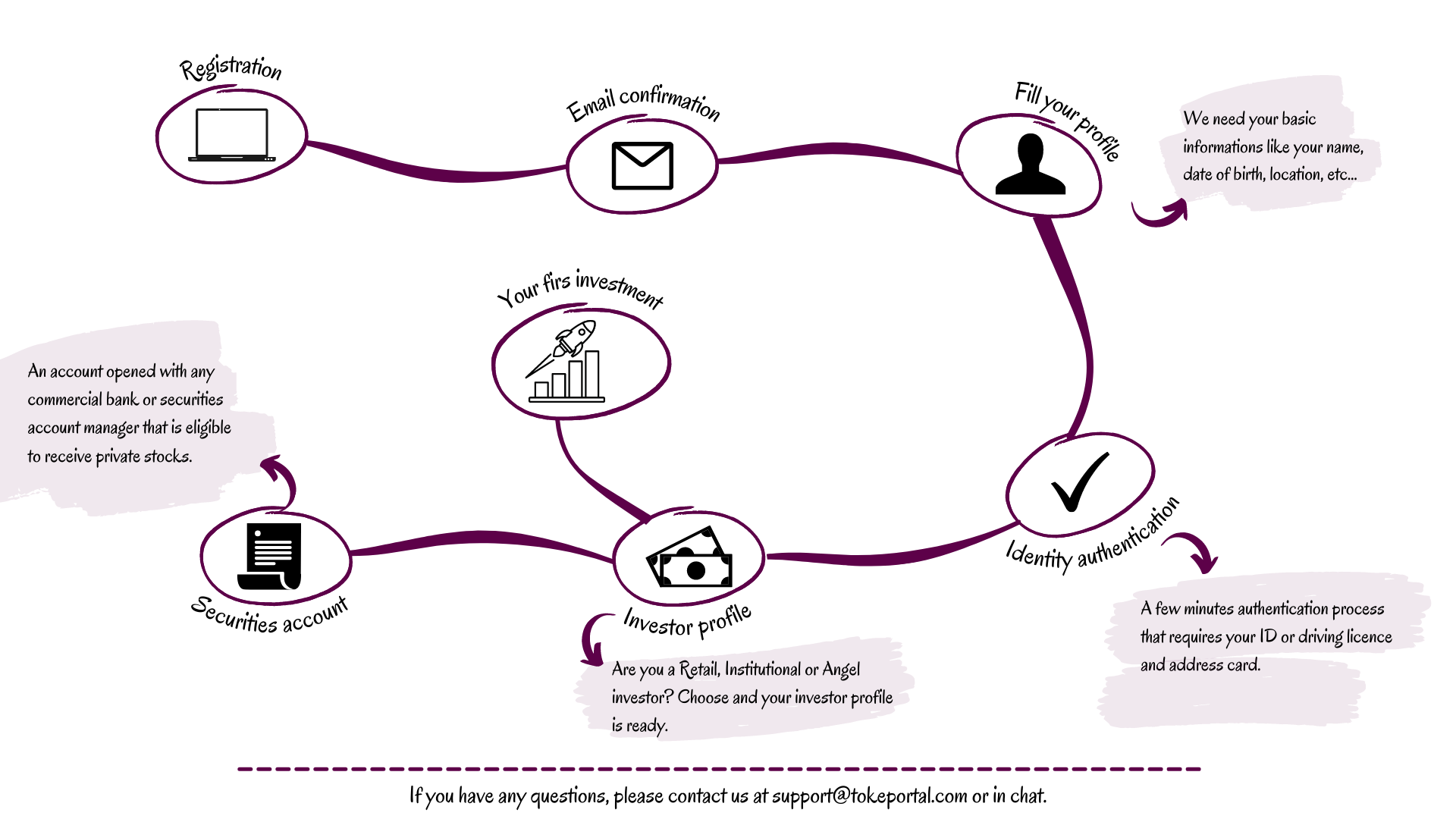 TP Reg Flowchart_v2